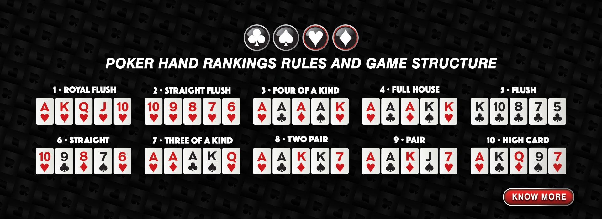 Learn about Best Possible Full House In Poker 